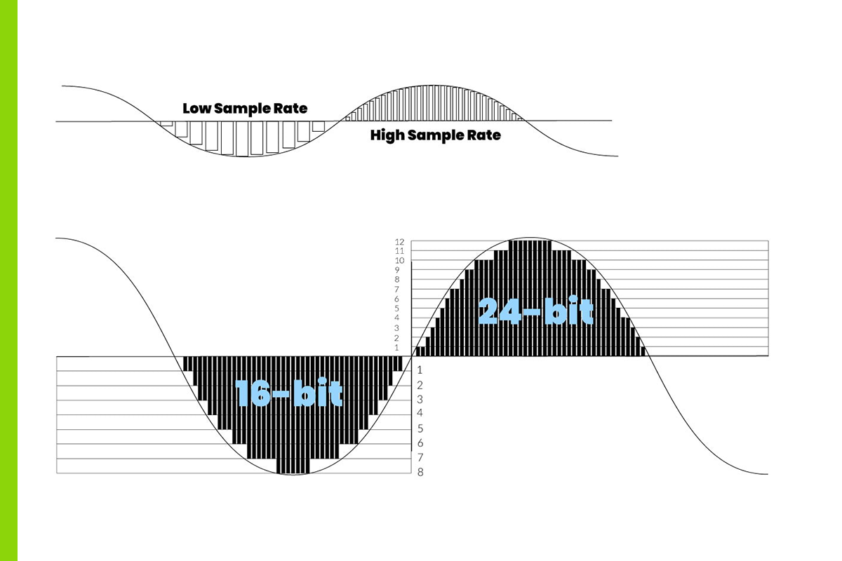 Sample rate en Bitdiepte | Megekko academy